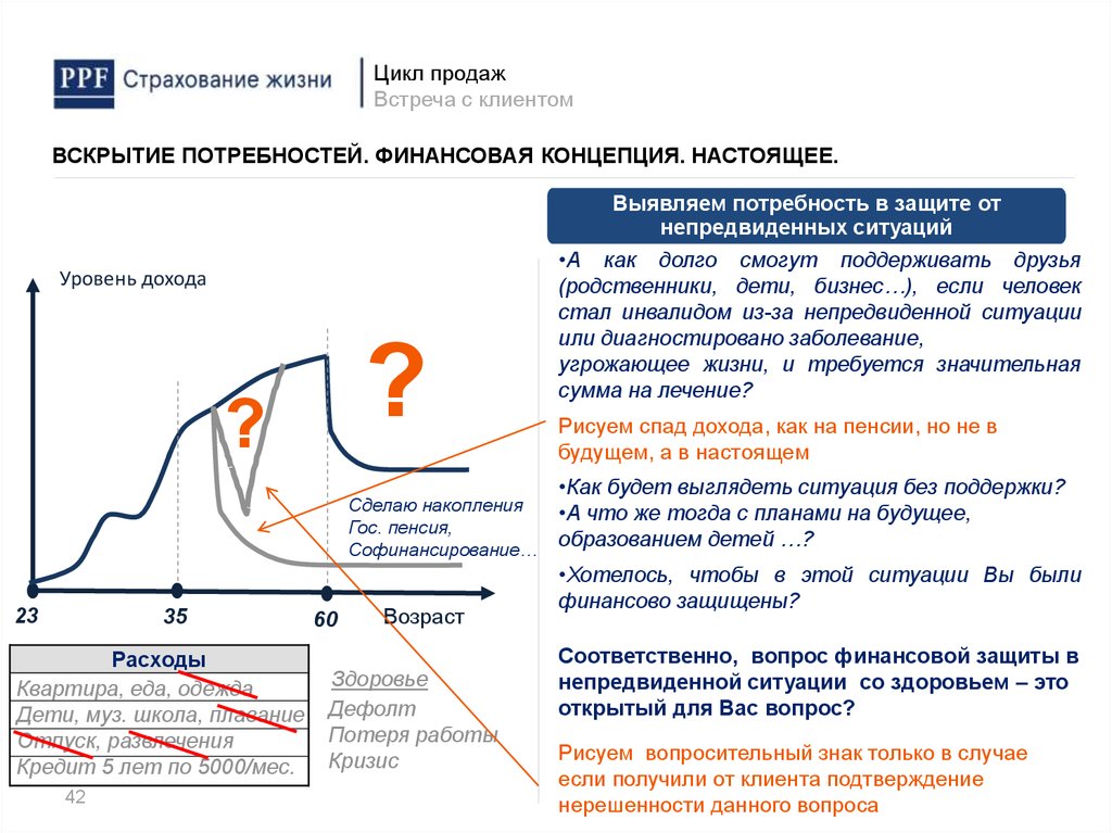 Подтверждение потребностей. Выявление потребностей в страховании. Вопрос на выявление потребностей в страховании. Выявление потребностей в страховании жизни. Формирование потребности в страховании жизни это.