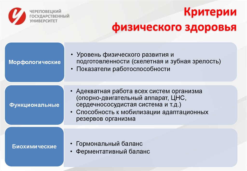 Критерии здоровья. Критерии физического здоровья человека. Критериями физического здоровья являются. 10 Критериев физического здоровья. Критерии физического здоровья в психологии.