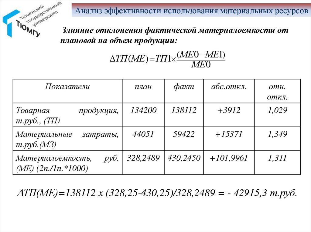 Отклонение фактического выпуска продукции. Анализ эффективности использования материальных ресурсов. Эффективность использования материальных ресурсов. Анализ наличия и эффективности использования материальных ресурсов. Анализ материалоемкости продукции.