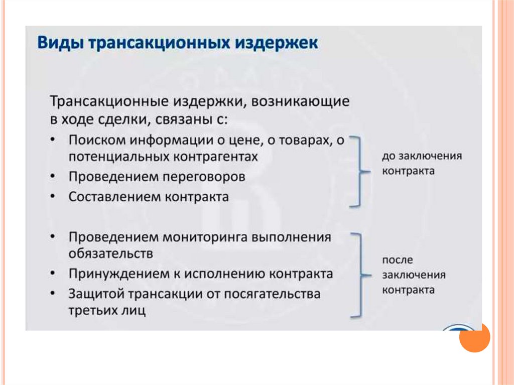 Виды трансакционных издержек