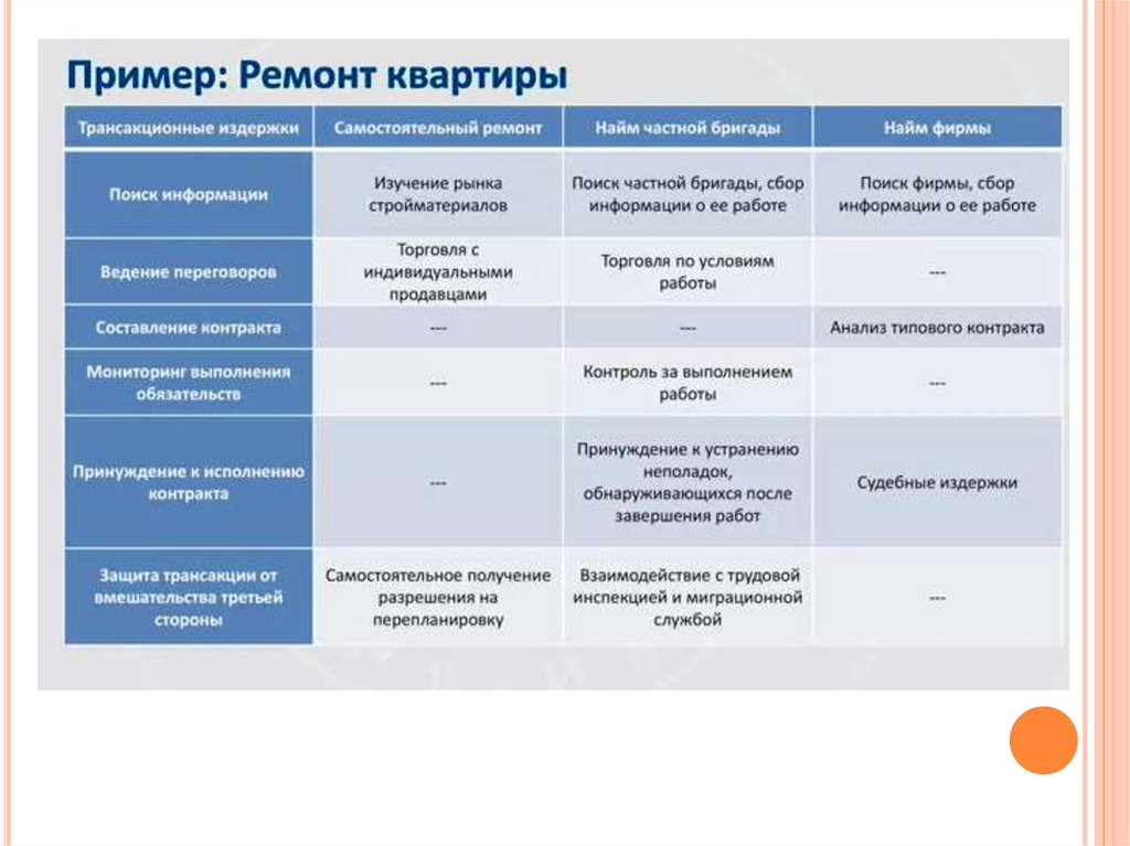 Трансакционные издержки презентация