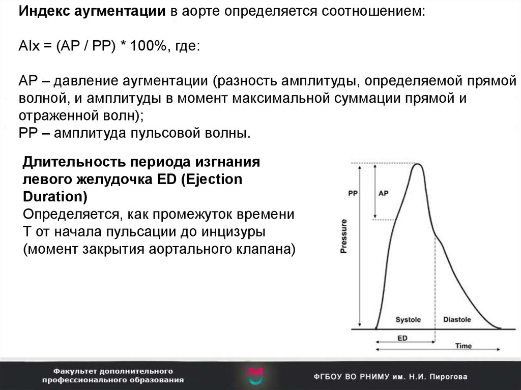 В момент формирования. Индекс аугментации. Давление аугментации. Индекс аугментации сосудов это. Индекс аугментации норма.