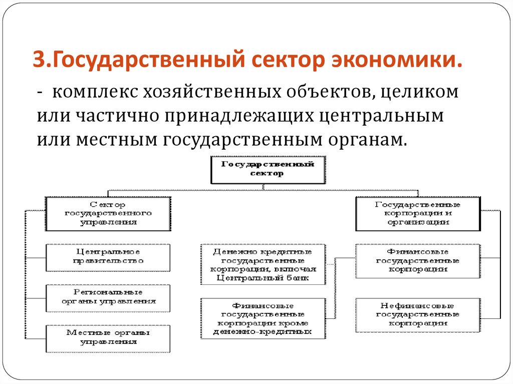 Государство в рыночной экономике план егэ