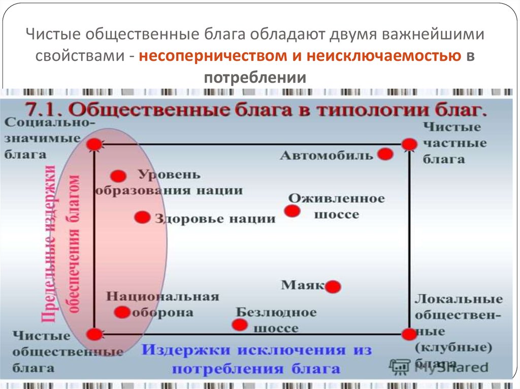 Экономические и общественные блага план