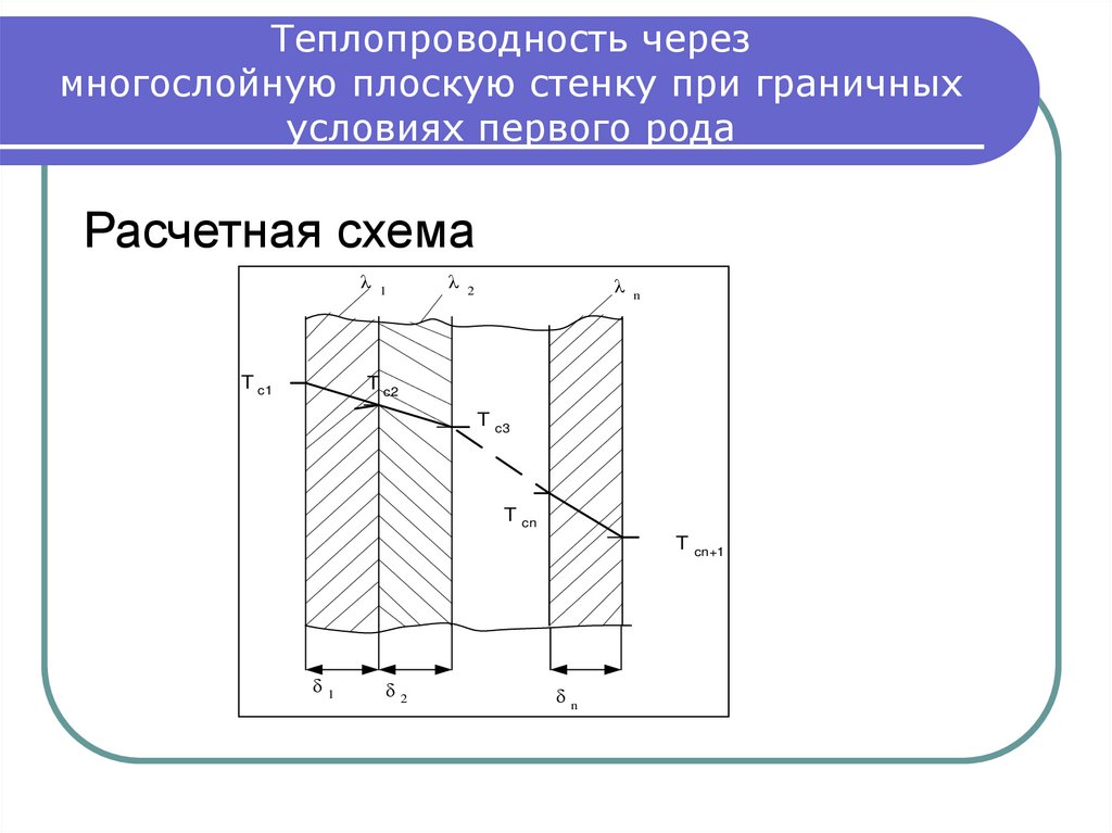 Теплопередачи от стенки к стенке. Теплопроводность многослойной плоской стенки. Теплопередача через многослойную плоскую стенку. Теплообмен через плоскую стенку. Теплопередаче через плоскую стенку при граничных условиях.