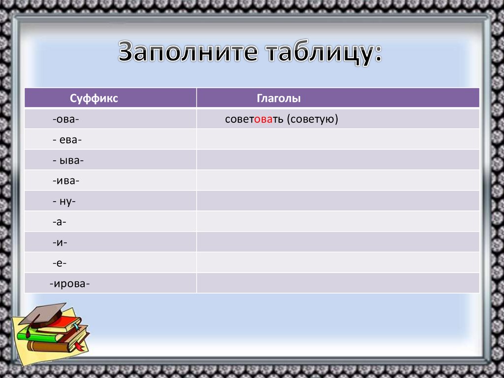 Презентация глагол 6 класс повторение изученного