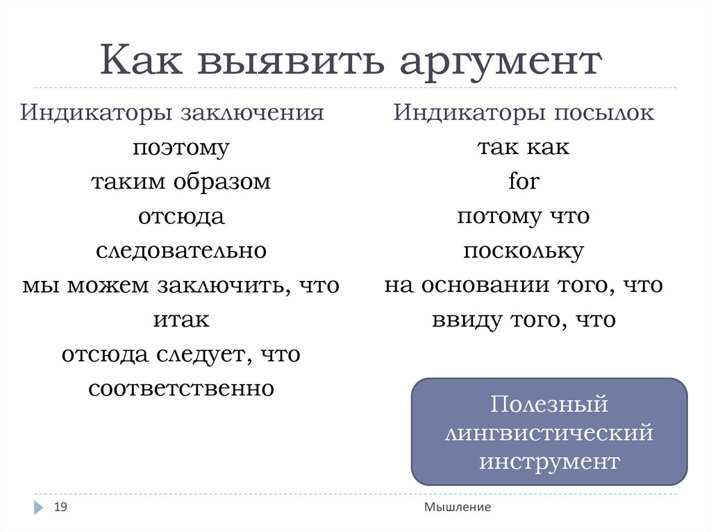 Доводы не мотивированы. Критическое мышление и аргументация. Как выявить.