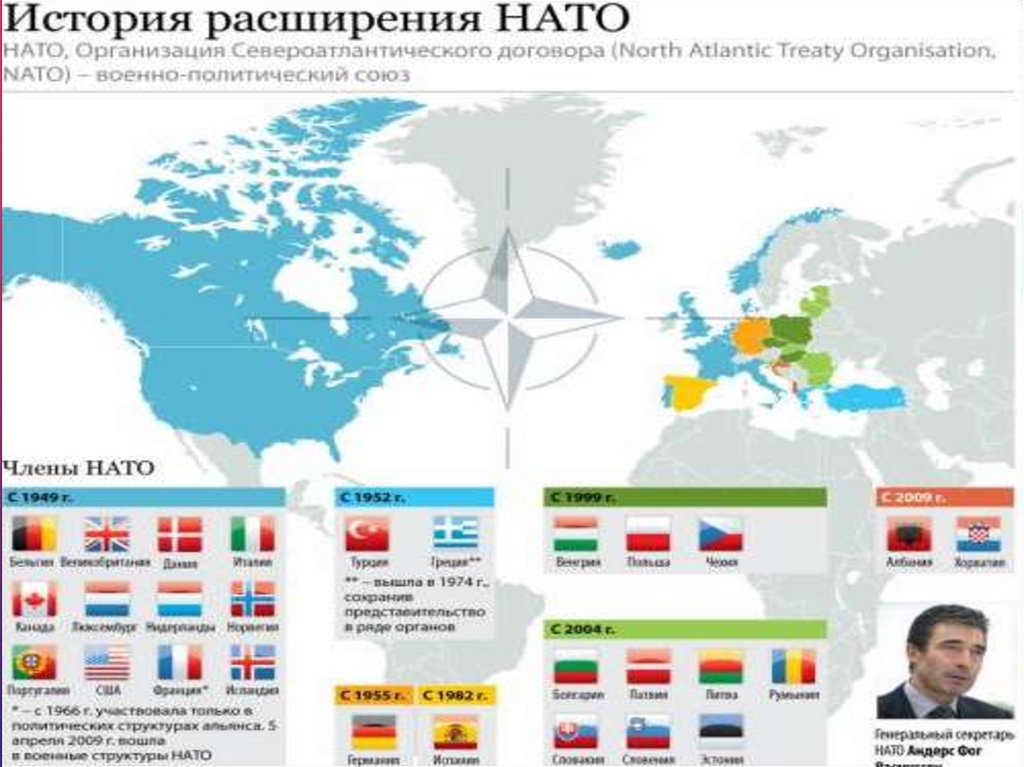В нато ли турция. Блок НАТО 1949. Численность блока НАТО. Расширение НАТО С 1991 Г. Блок НАТО состав 1949.