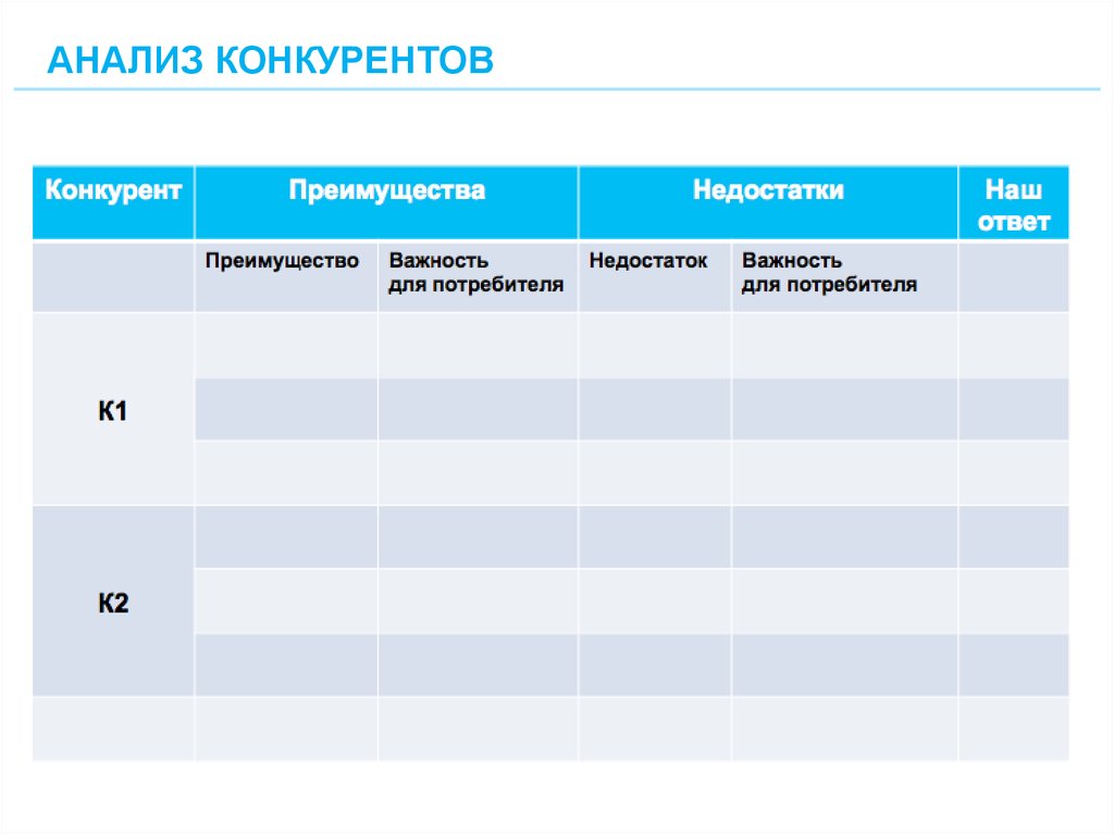 Description ru список конкурентов en concurentlist