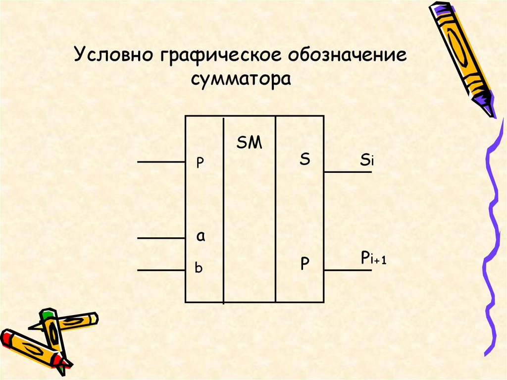 Презентация сумматор двоичных чисел 9 класс