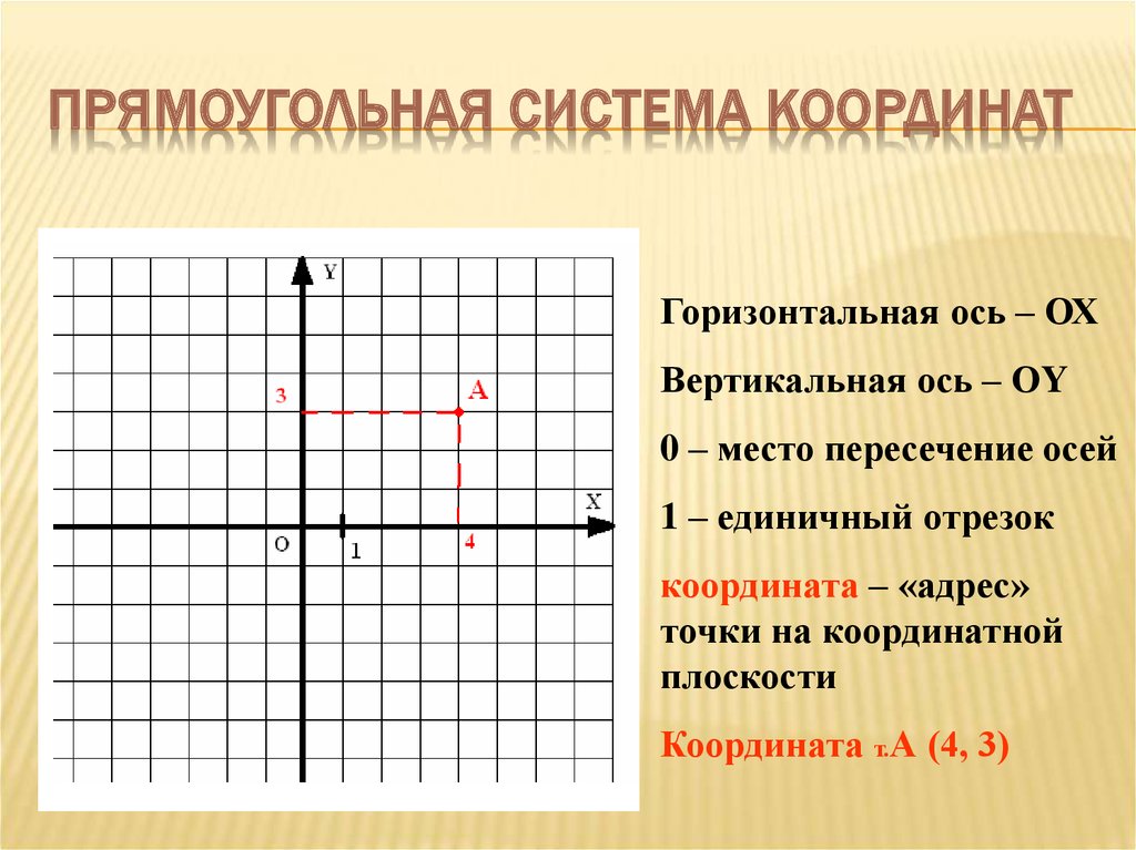 Постройте прямоугольную систему координат. Прямоугольная система координат. Прямоугольная система координат чертеж. Система координат в черчении. Не прямоугольная система координат.