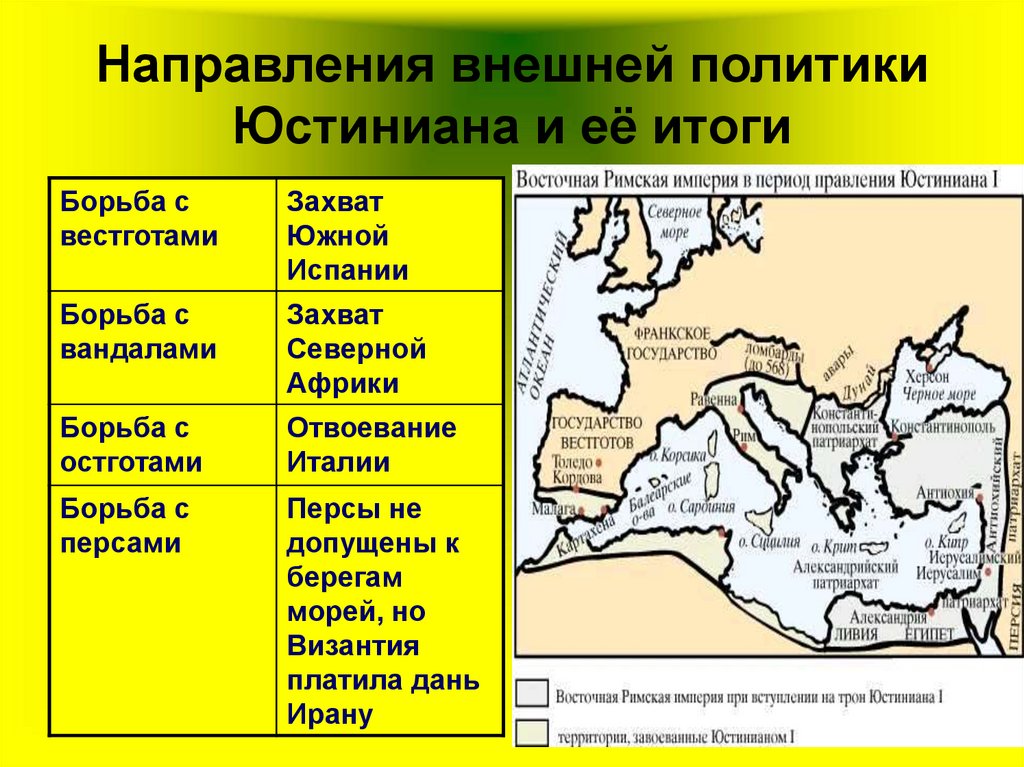 Византия при юстиниане борьба империи с внешними врагами презентация