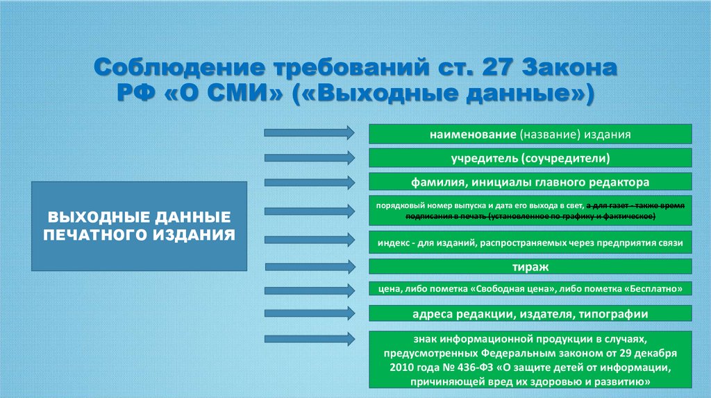 Фз 2124 о средствах массовой информации. Выходные данные СМИ. Закон о СМИ. Выходные данные закон о СМИ. Выходные данные закона это.