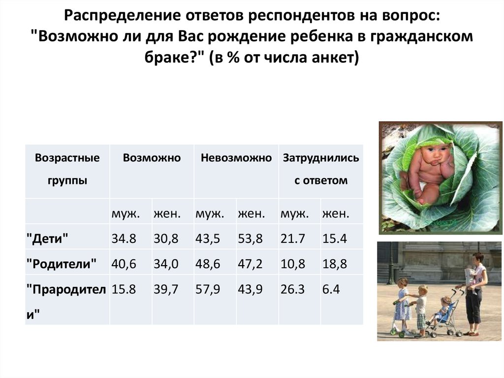 Гражданский брак презентация