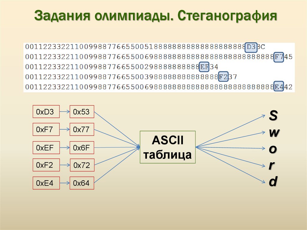 Разбор заданий олимпиады