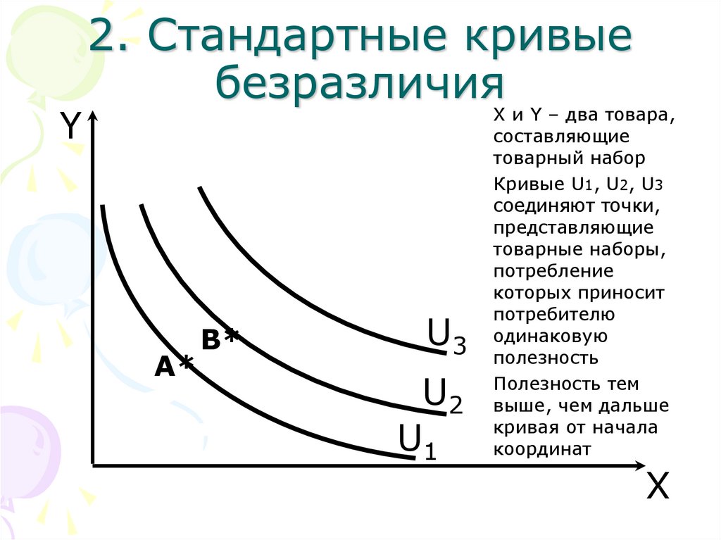 В любой точке кривой безразличия