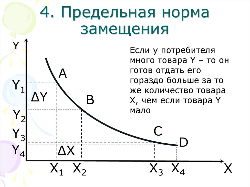 Предельная норма замещения. Предельная норма замещения товара формула. Предельная норма замещения Микроэкономика. Предельная норма замещения товара а товаром в. Норма замещения потребителя.