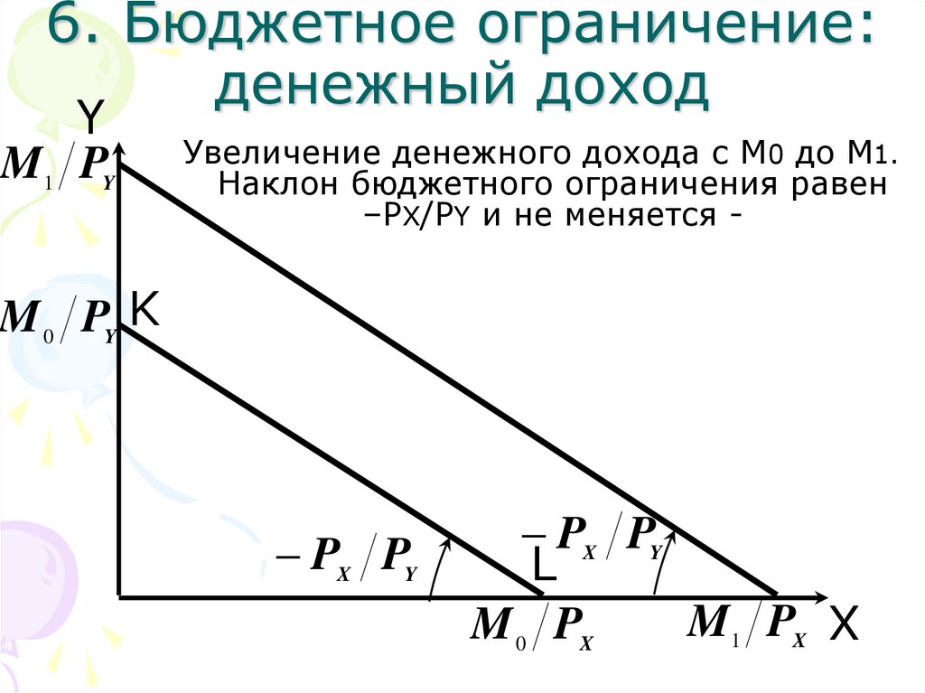 Бюджетное ограничение