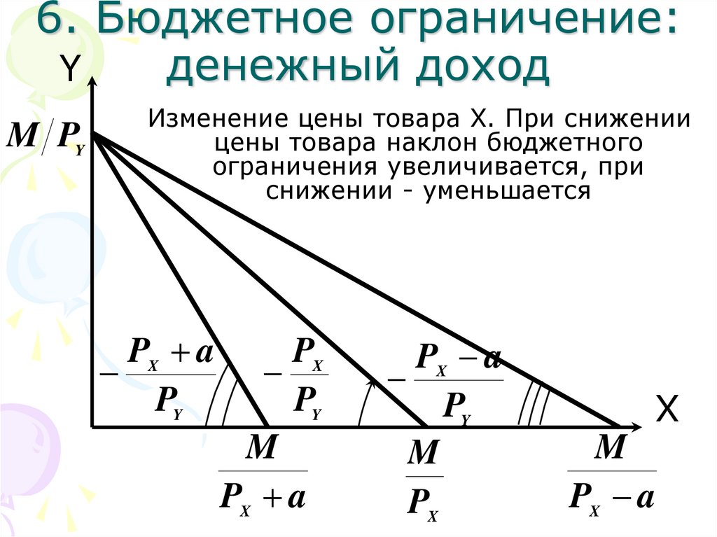 Изменение наклона бюджетной линии