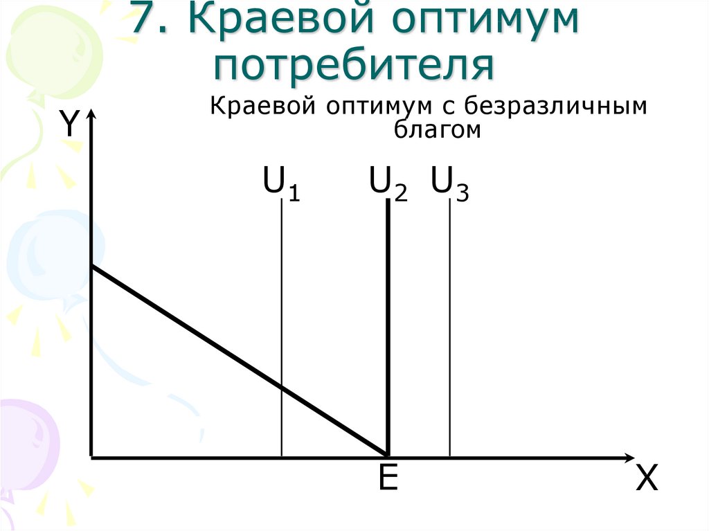 Точка оптимума потребителя. Оптимум потребителя. Оптимум потребителя это в экономике. Оптимумы в теории потребления. Оптимум потребителя в микроэкономике обозначается.