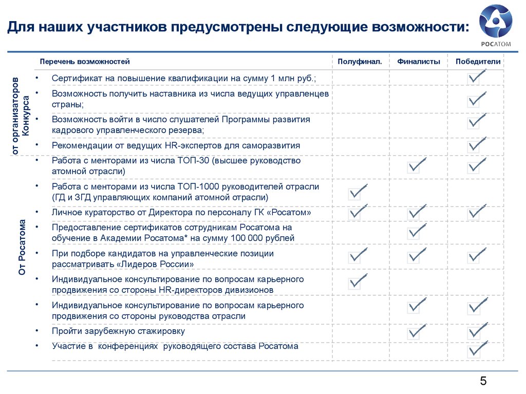 Возможность следующий. Развитие персонала Росатом. Перечень возможностей. Сильные стороны Росатома. Справочник нового сотрудника Росатом.