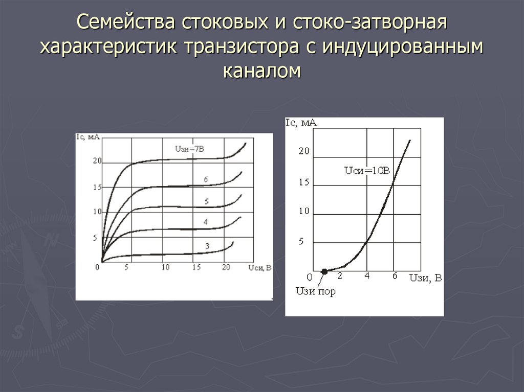 Характеристика стоковые