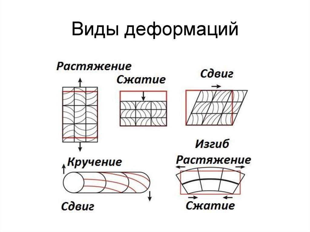 Деформация рисунок