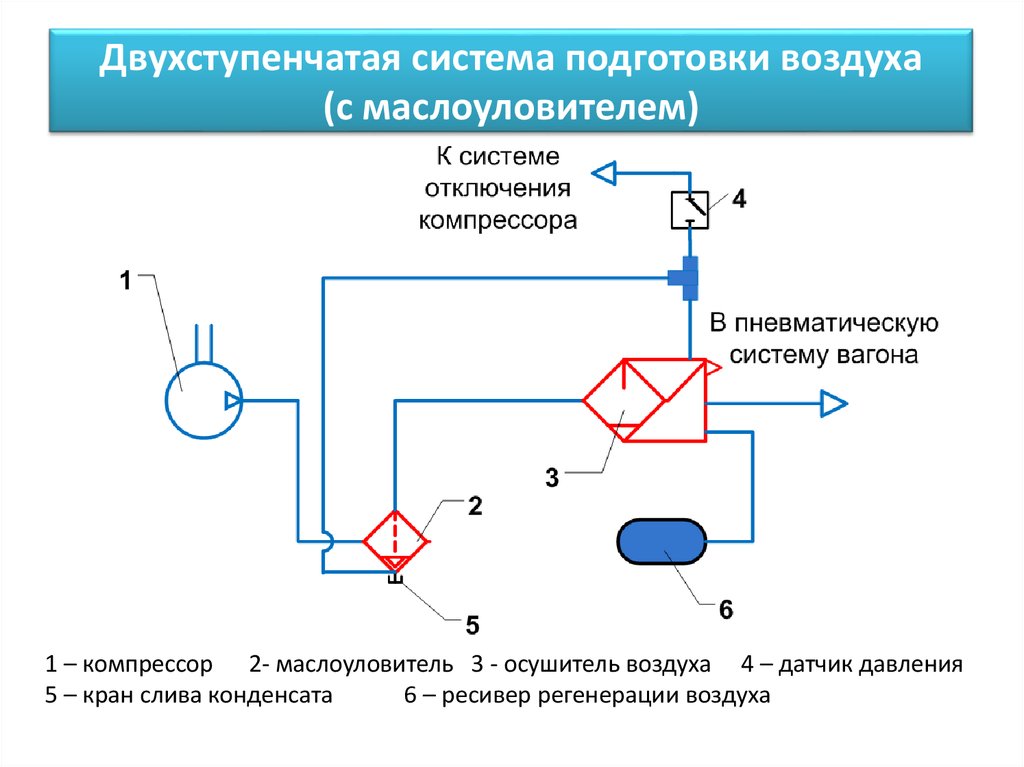 Схема работы маслоуловителя