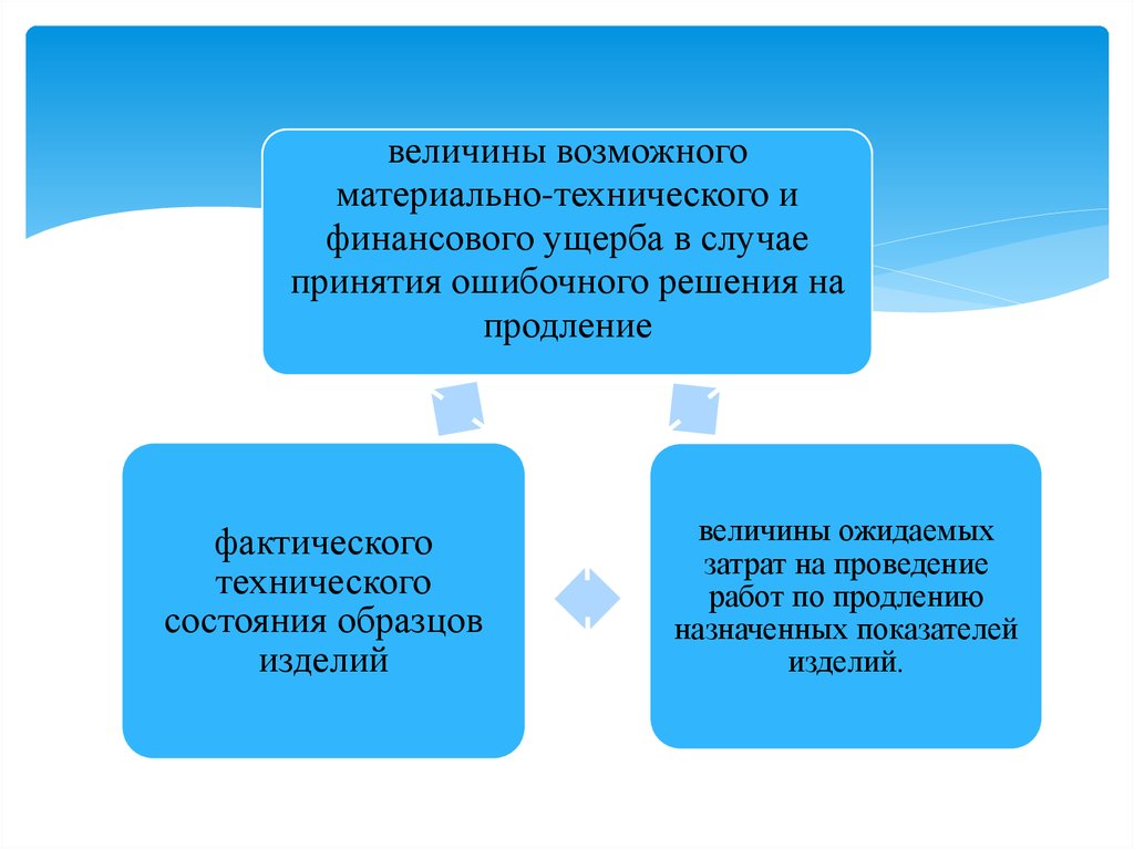 Величины возможного ущерба. ГОСТ РВ 15.702-2019. ГОСТ РВ 15.702-2020. ГОСТ РВ 0015-702. ГОСТ РВ 15.702.