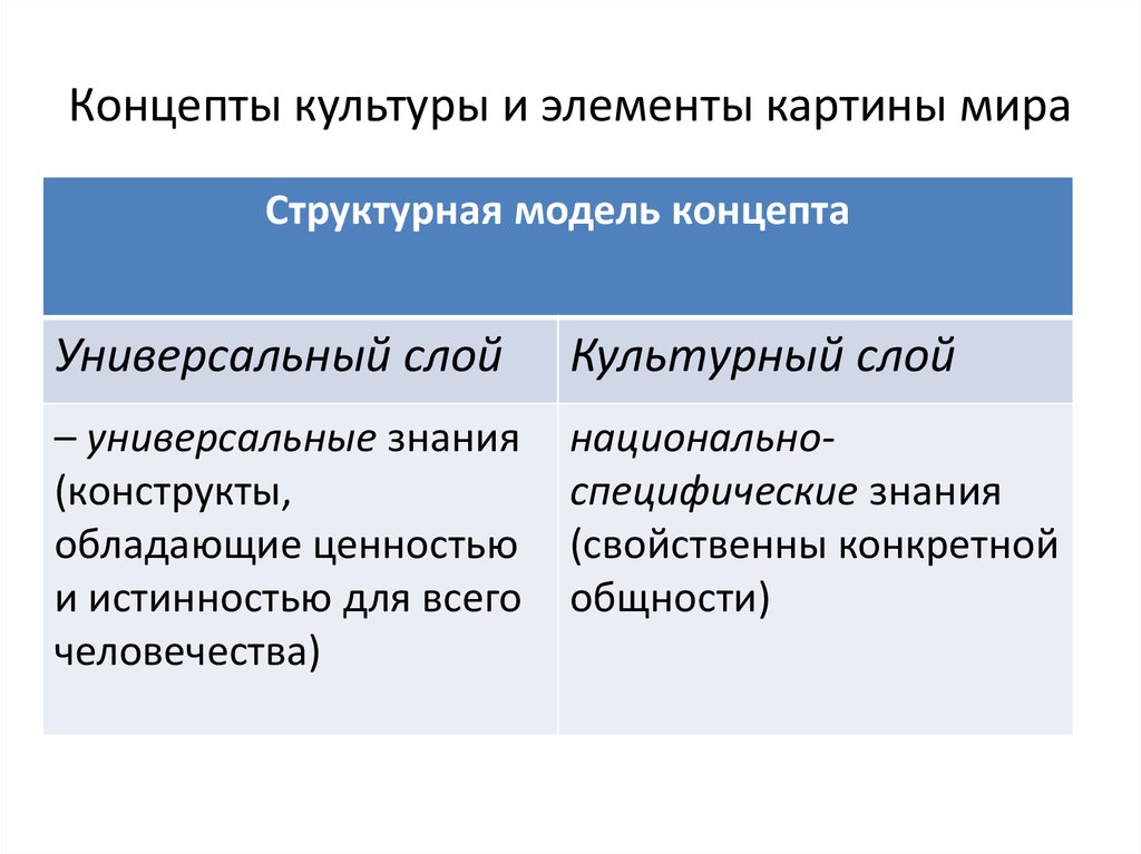 Основные элементы картины это