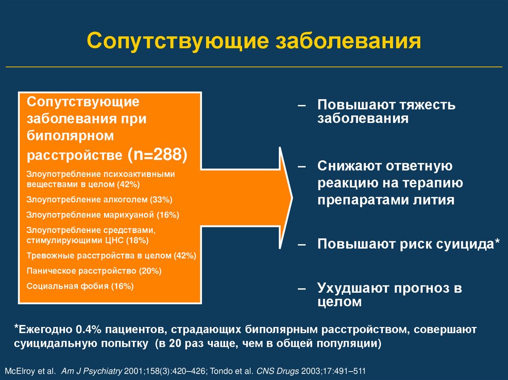 Основное заболевание пример