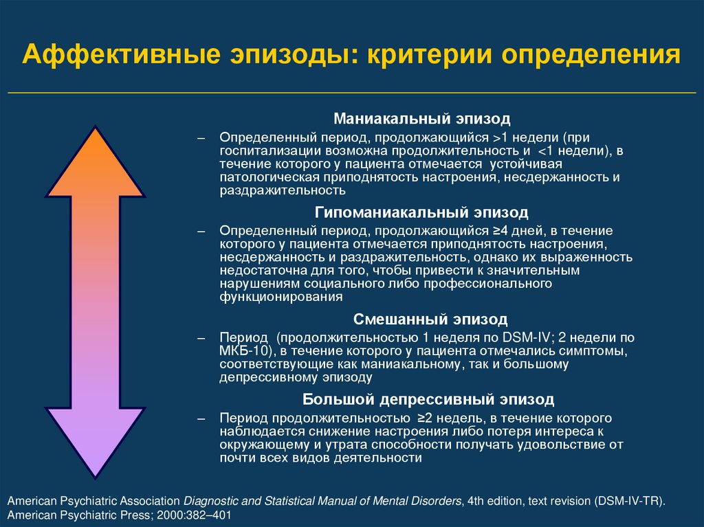 Подходы к диагностике