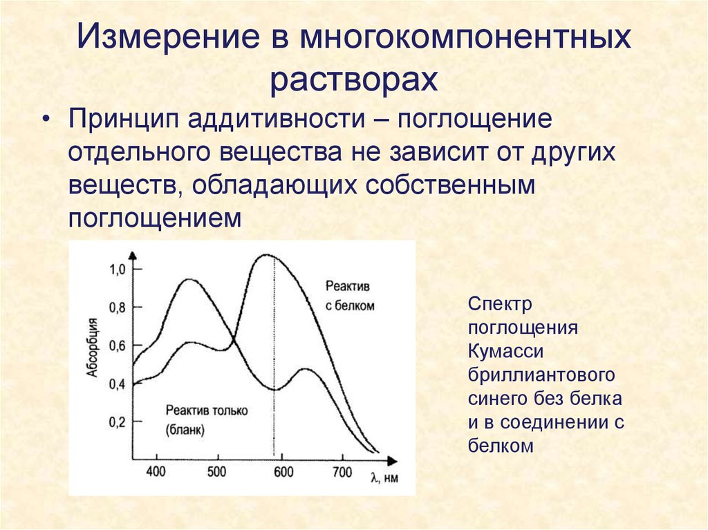 Фф спектр читать. Кривая спектра поглощения белка. Спектры поглощения веществ. Спектр поглощения вещества. Спектр поглощения в фотометрии.