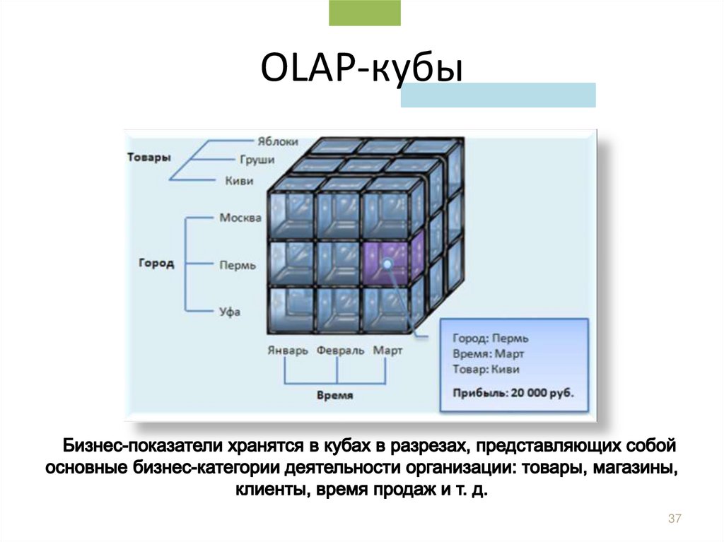 Основы хранения