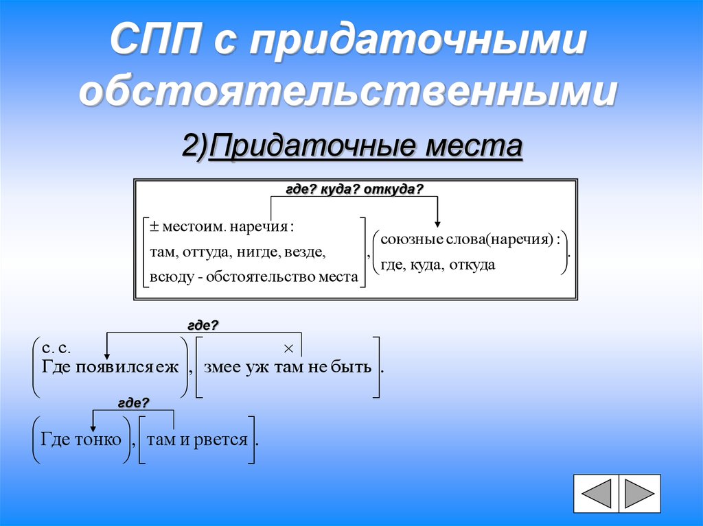 Как составить схему сложноподчиненного предложения