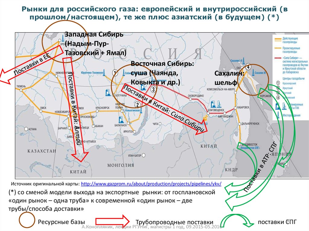 Проект сила сибири презентация