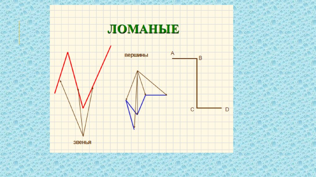 Ломаная линия 4. Ломаная линия с 3 вершинами. Ломаная у которой 4 звена. Ломаная у которой 3 вершины. Ломаная линия с 5 вершинами.