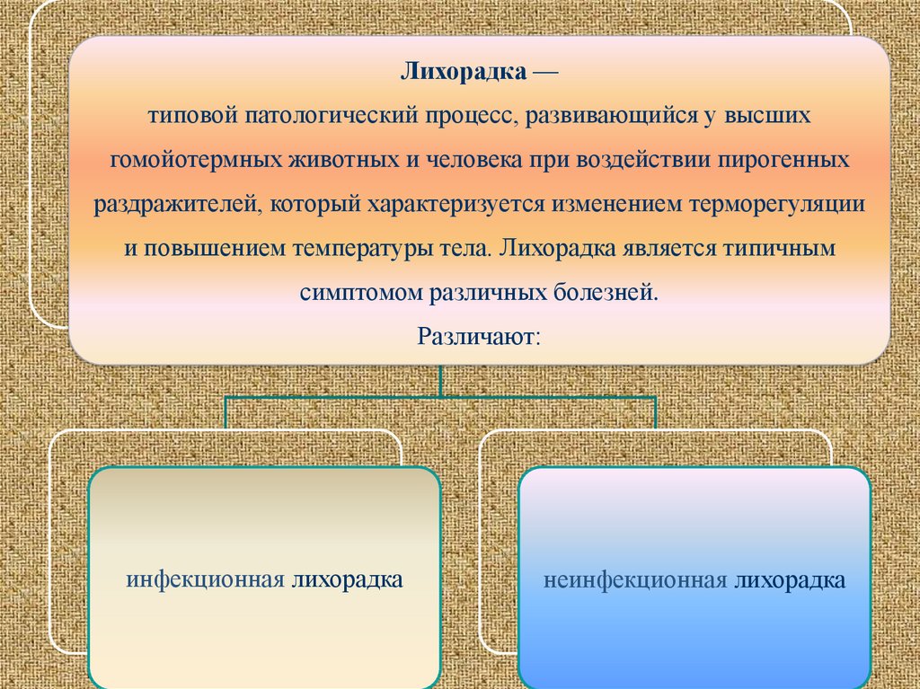 Презентация патология терморегуляции лихорадка