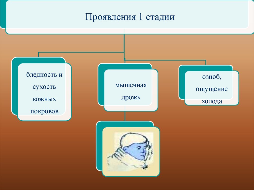 Холод дрожь в теле. Тепловой обмен патология. Холодовая дрожь физиология. Внутренняя дрожь и чувство холода. Слайд Метастанция холодок.