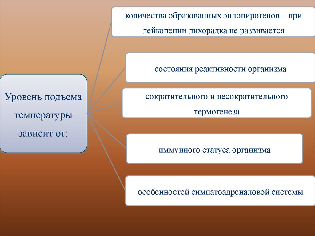 Сколько образует. Тепловой обмен патология. Эффекты эндопирогенов. Источники эндопирогенов в организме. Какие вещества образуются под действием эндопирогенов?.