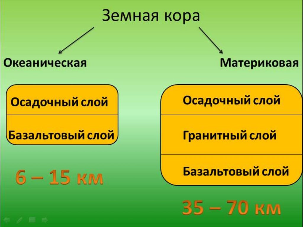 Из чего состоит земная кора 5 класс презентация