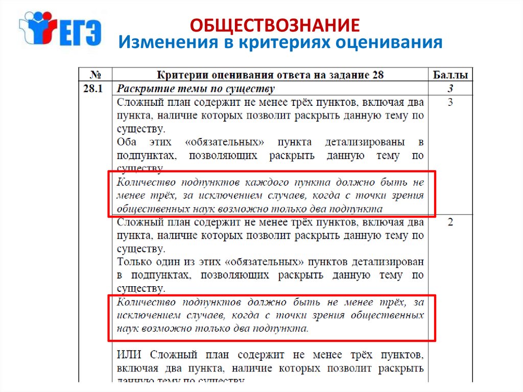 Демоверсия огэ по русскому языку. Демоверсия ЕГЭ по обществознанию 2023 год.