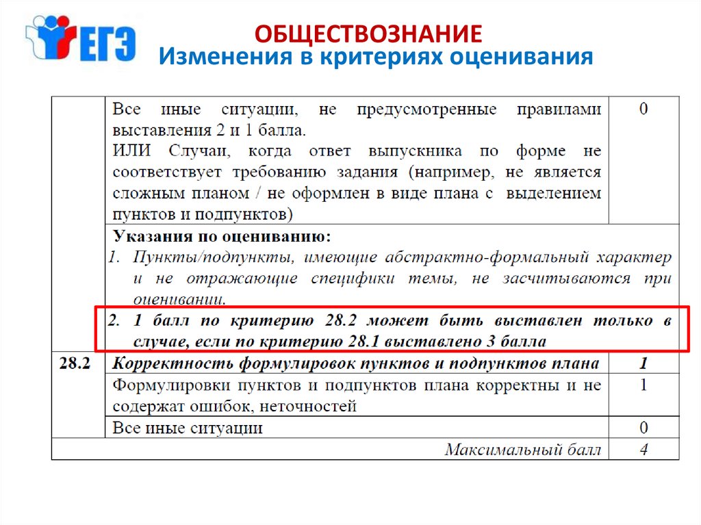 Егэ демонстрационный история. ЕГЭ демоверсия 2011 по истории. Демонстрационный вариант ЕГЭ Обществознание 2023. Демоверсия ЕГЭ по обществознанию 2023 год.