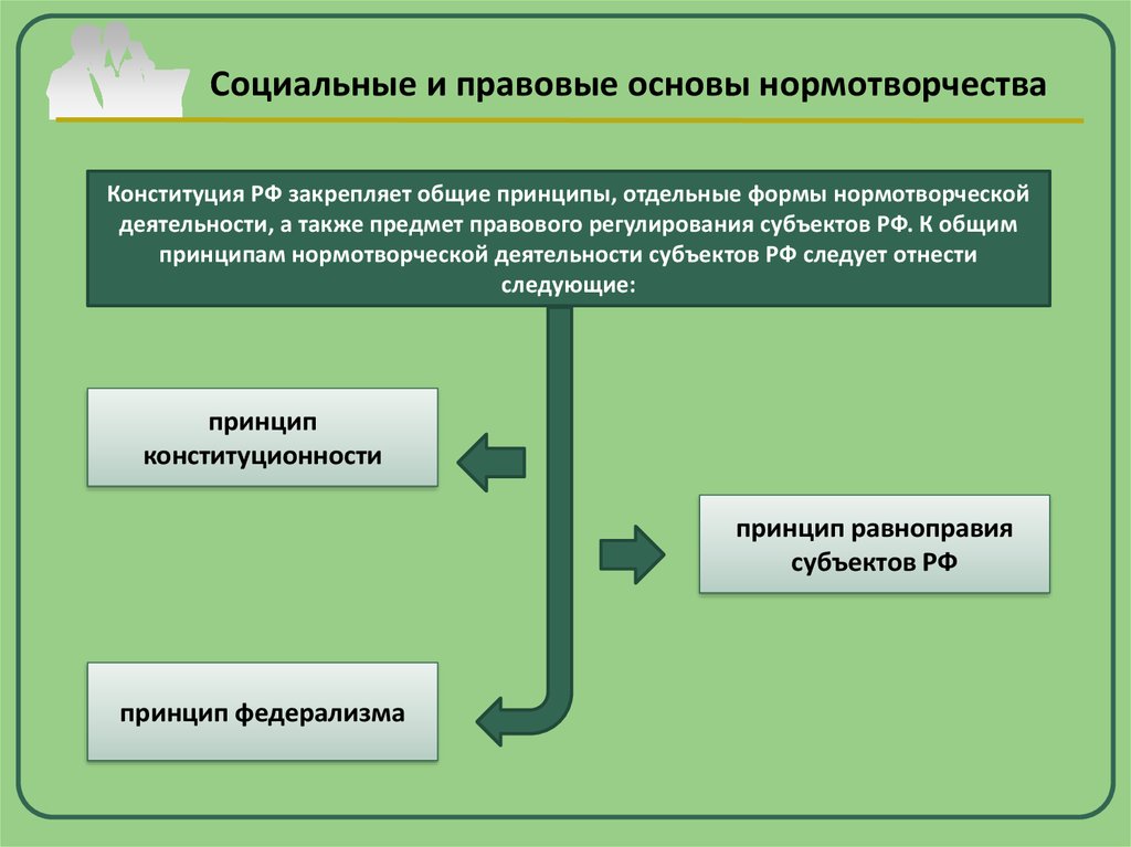 Нормотворчество