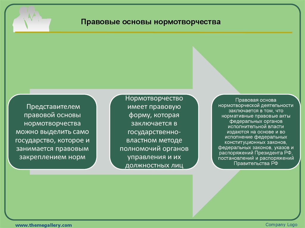 Правовая потребность. Виды нормотворчества. Первичное нормотворчество это:. Правотворчество и нормотворчество разница. Нормотворчество зарубежных стран.