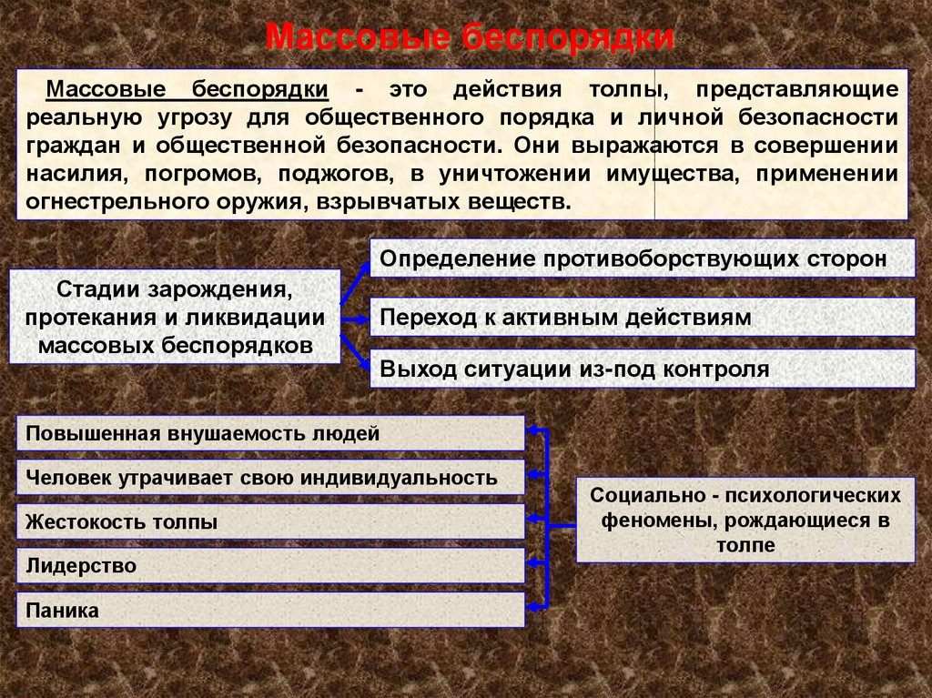 Расходы социального характера