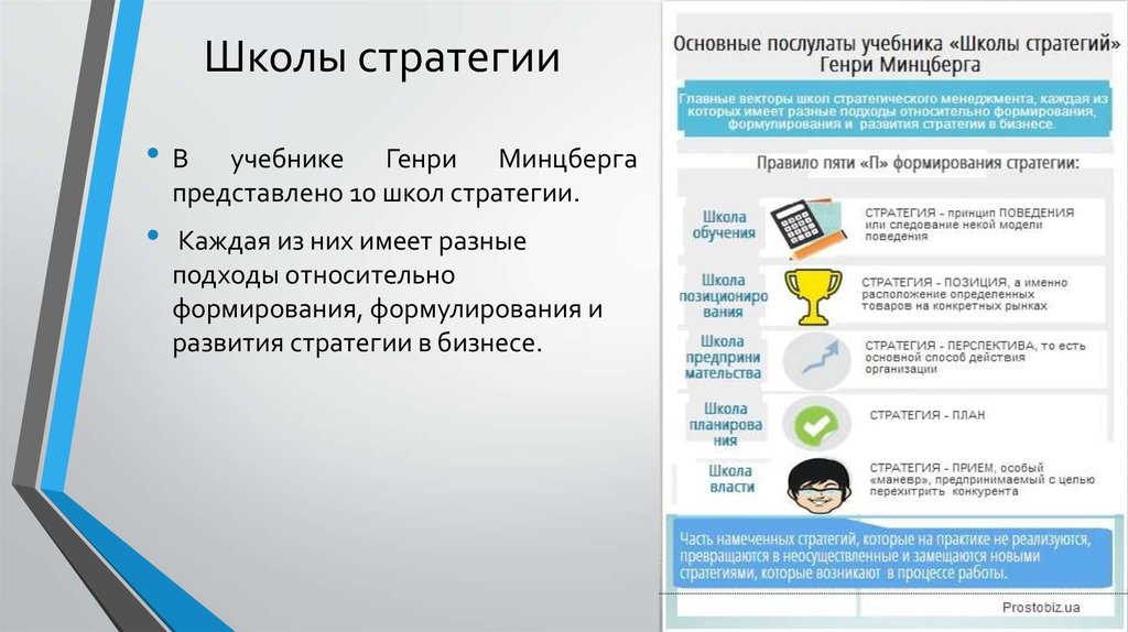 Школы стратегии