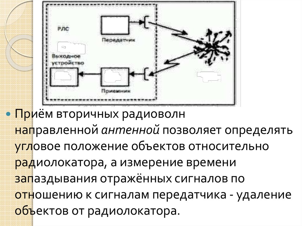 Презентация радиолокация физика 11 класс - 86 фото