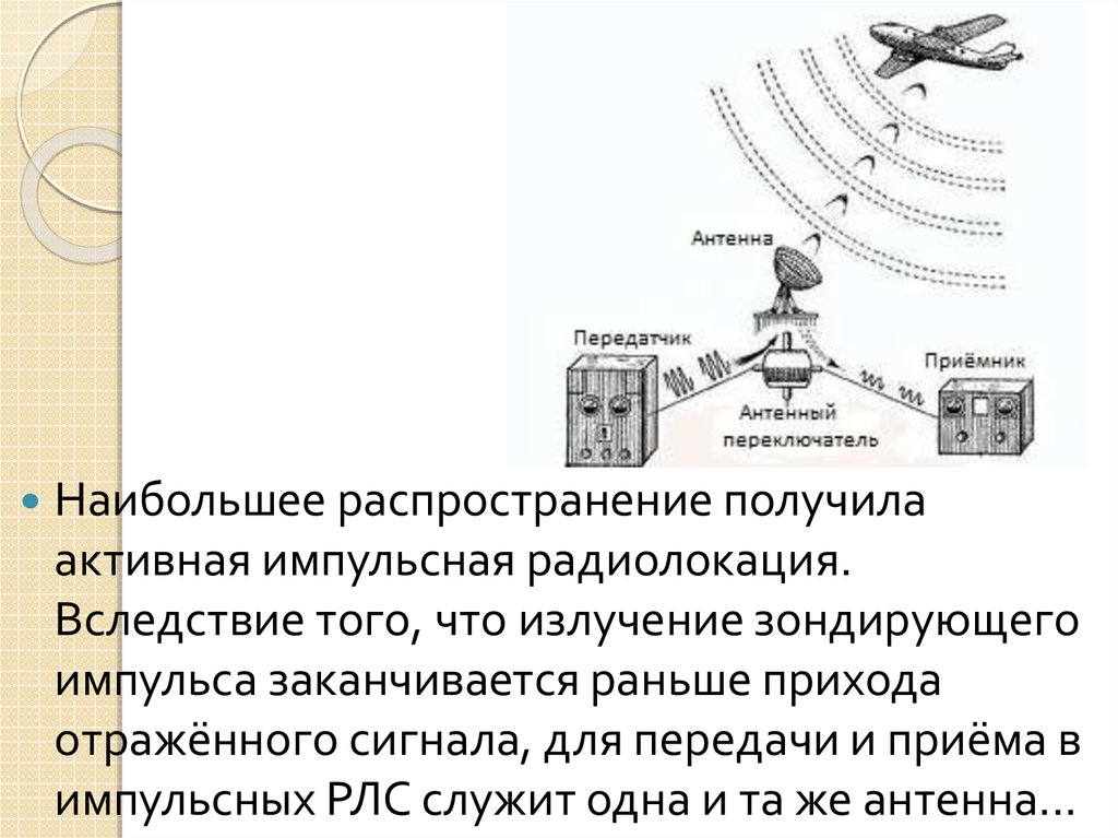 Распространение радиоволн радиолокация