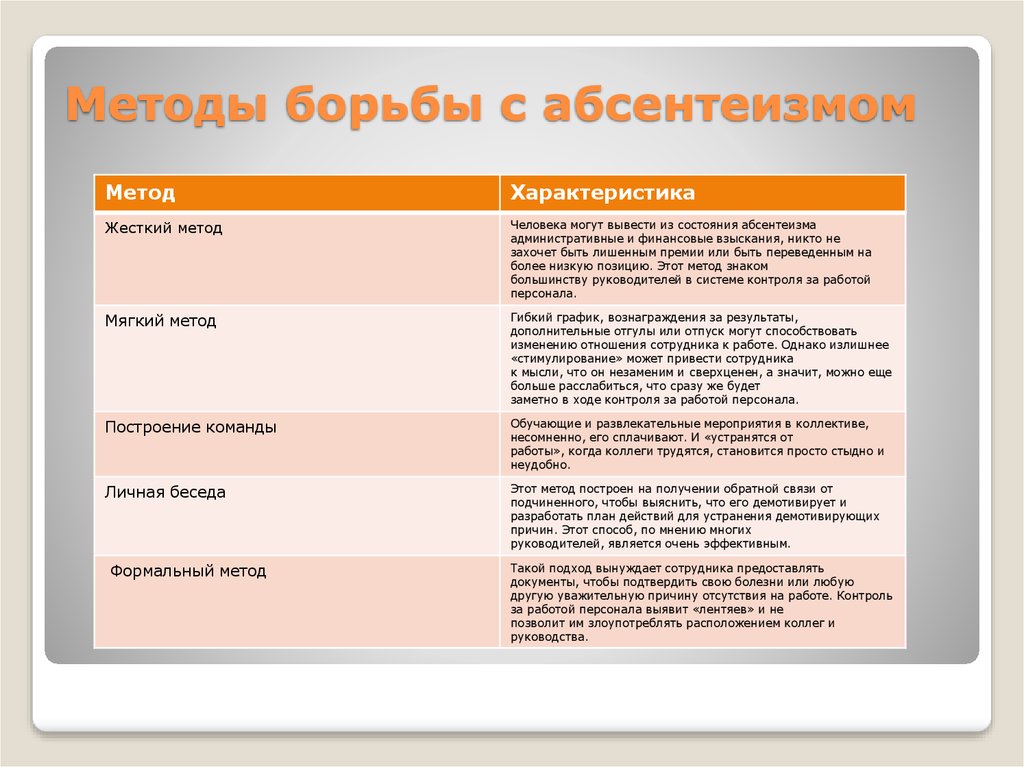 План к чему может привести политический абсентеизм